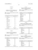 DERMATOLOGICAL COMPOSITIONS COMPRISING AT LEAST ONE REINOID COMPOUND, AN     ANTI-IRRITANT COMPOUND AND BENZOYL PEROXIDE diagram and image