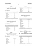 DERMATOLOGICAL COMPOSITIONS COMPRISING AT LEAST ONE REINOID COMPOUND, AN     ANTI-IRRITANT COMPOUND AND BENZOYL PEROXIDE diagram and image