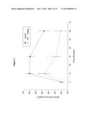 PLANT EXTRACT FOR TREATING DIABETES AND PROCESS FOR MAKING SAME diagram and image