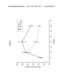 PLANT EXTRACT FOR TREATING DIABETES AND PROCESS FOR MAKING SAME diagram and image