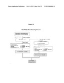 PLANT EXTRACT FOR TREATING DIABETES AND PROCESS FOR MAKING SAME diagram and image