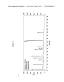 PLANT EXTRACT FOR TREATING DIABETES AND PROCESS FOR MAKING SAME diagram and image