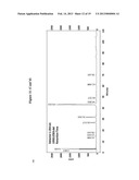 PLANT EXTRACT FOR TREATING DIABETES AND PROCESS FOR MAKING SAME diagram and image