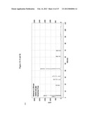 PLANT EXTRACT FOR TREATING DIABETES AND PROCESS FOR MAKING SAME diagram and image