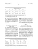 PLANT EXTRACT FOR TREATING DIABETES AND PROCESS FOR MAKING SAME diagram and image