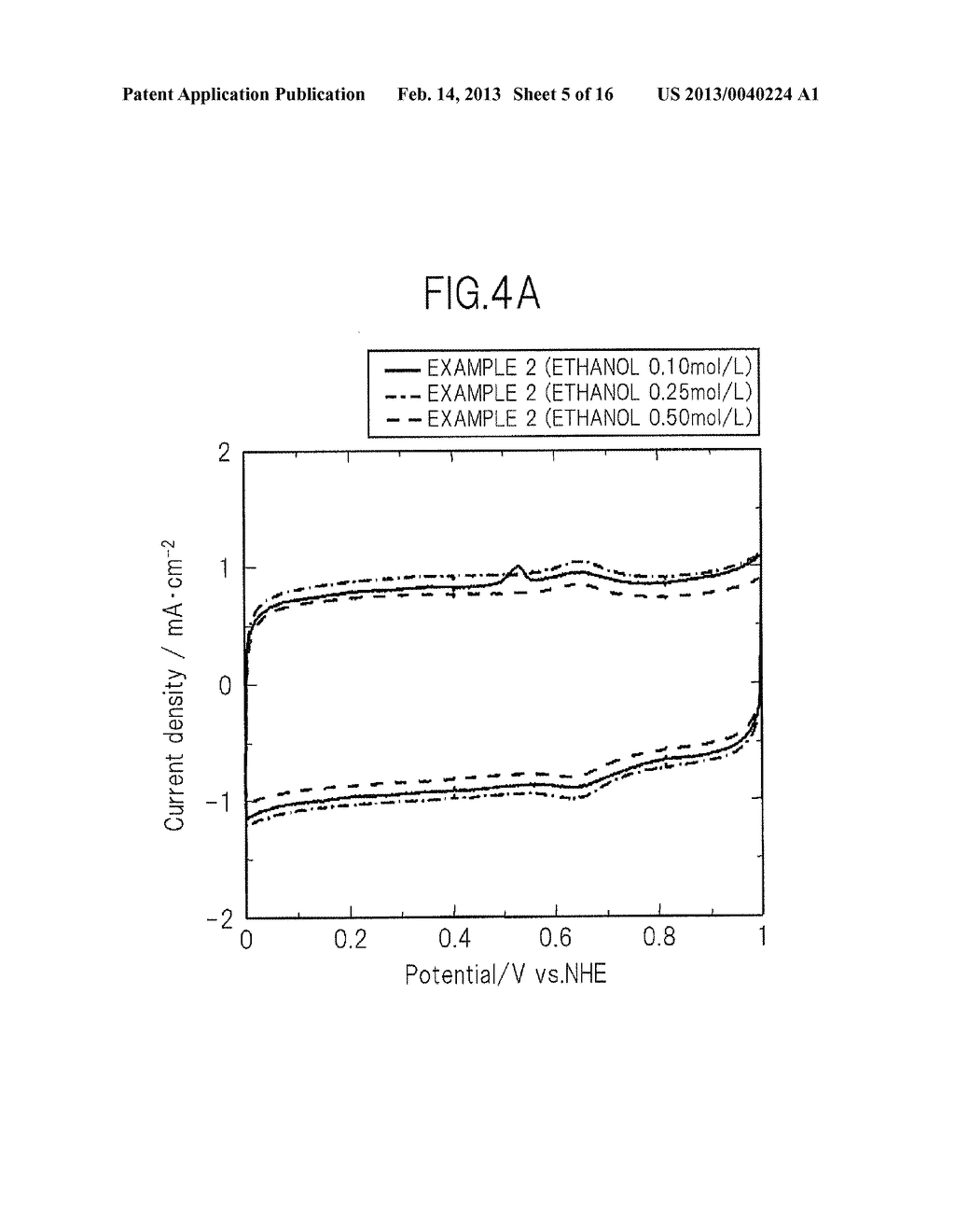 CARBON CATALYST FOR DIRECT FUEL CELL CATHODE, AND DIRECT FUEL CELL CATHODE     AND DIRECT FUEL CELL USING SAME - diagram, schematic, and image 06