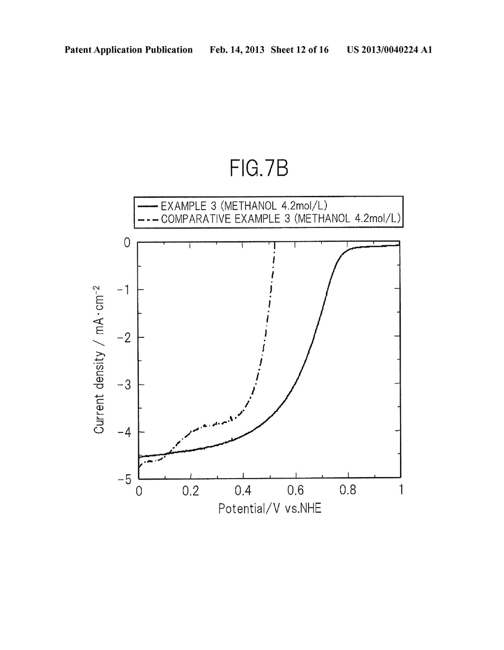 CARBON CATALYST FOR DIRECT FUEL CELL CATHODE, AND DIRECT FUEL CELL CATHODE     AND DIRECT FUEL CELL USING SAME - diagram, schematic, and image 13