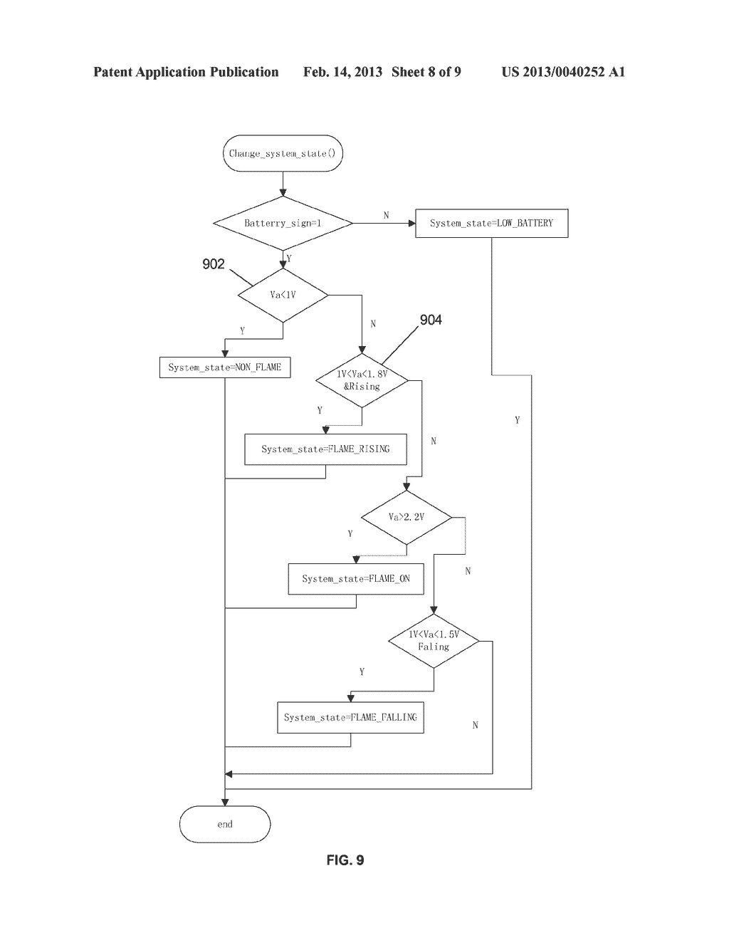 Apparatus for Indicating Level of Pilot Flame Output - diagram, schematic, and image 09