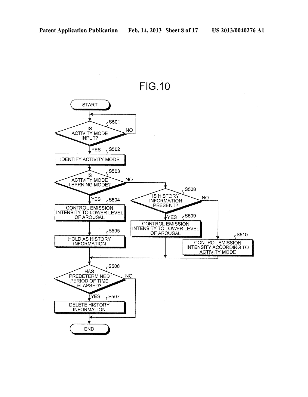 ILLUMINATION DEVICE AND INFORMATION PROCESSING DEVICE - diagram, schematic, and image 09