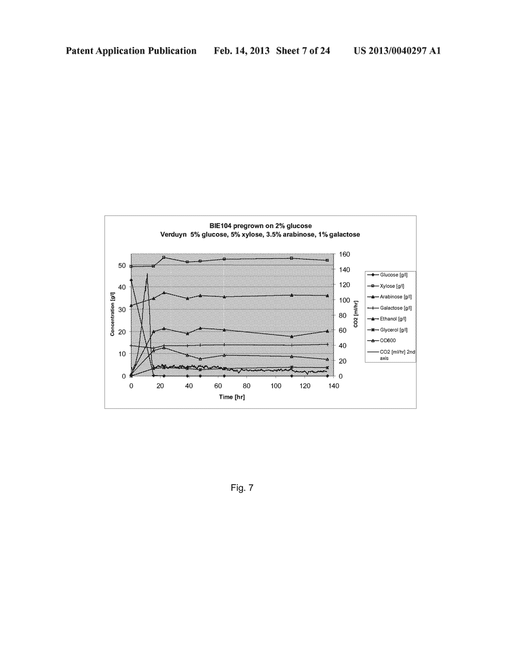 PROCESS FOR THE PRODUCTION OF CELLS WHICH ARE CAPABLE OF CONVERTING     ARABINOSE - diagram, schematic, and image 08