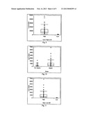 METHOD FOR DETECTING OR MONITORING SEPSIS BY ANALYSING CYTOKINE MRNA     EXPRESSION LEVELS diagram and image