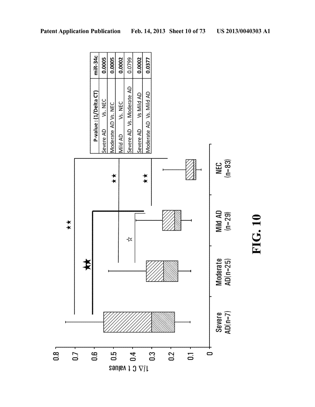 Biomarker for Alzheimer's Disease and/or Mild Cognitive Impairment, and     Use Thereof - diagram, schematic, and image 11