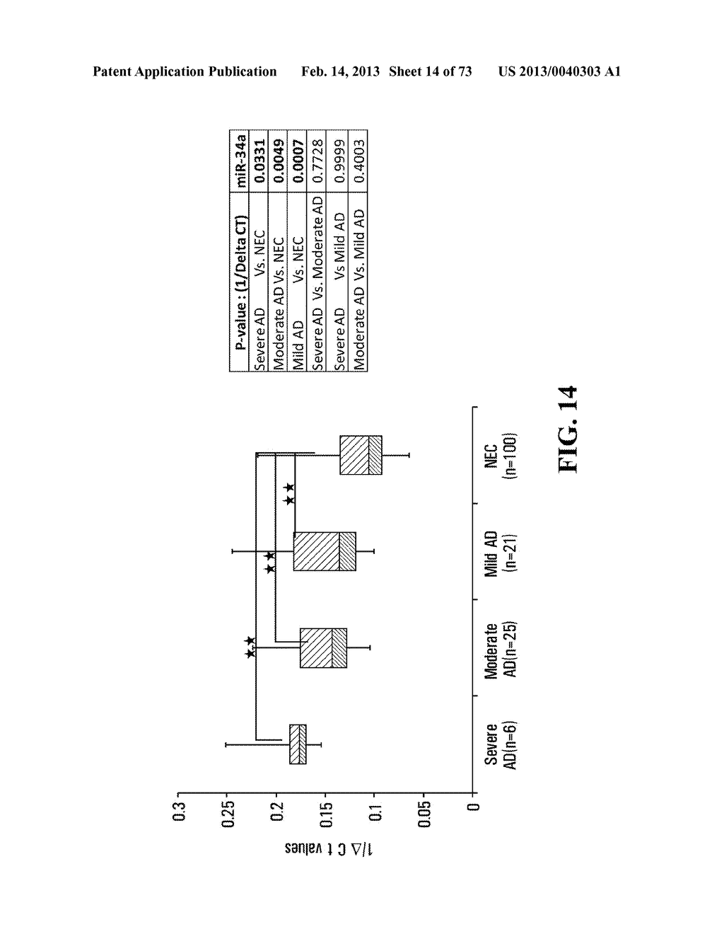 Biomarker for Alzheimer's Disease and/or Mild Cognitive Impairment, and     Use Thereof - diagram, schematic, and image 15