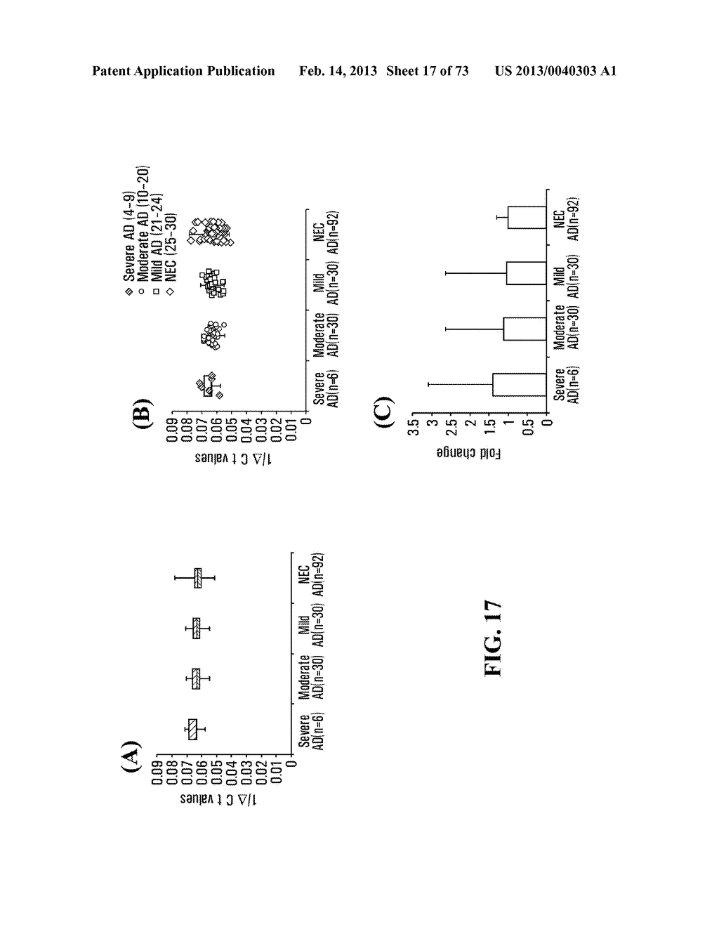 Biomarker for Alzheimer's Disease and/or Mild Cognitive Impairment, and     Use Thereof - diagram, schematic, and image 18