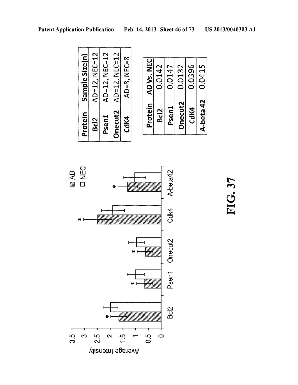 Biomarker for Alzheimer's Disease and/or Mild Cognitive Impairment, and     Use Thereof - diagram, schematic, and image 47