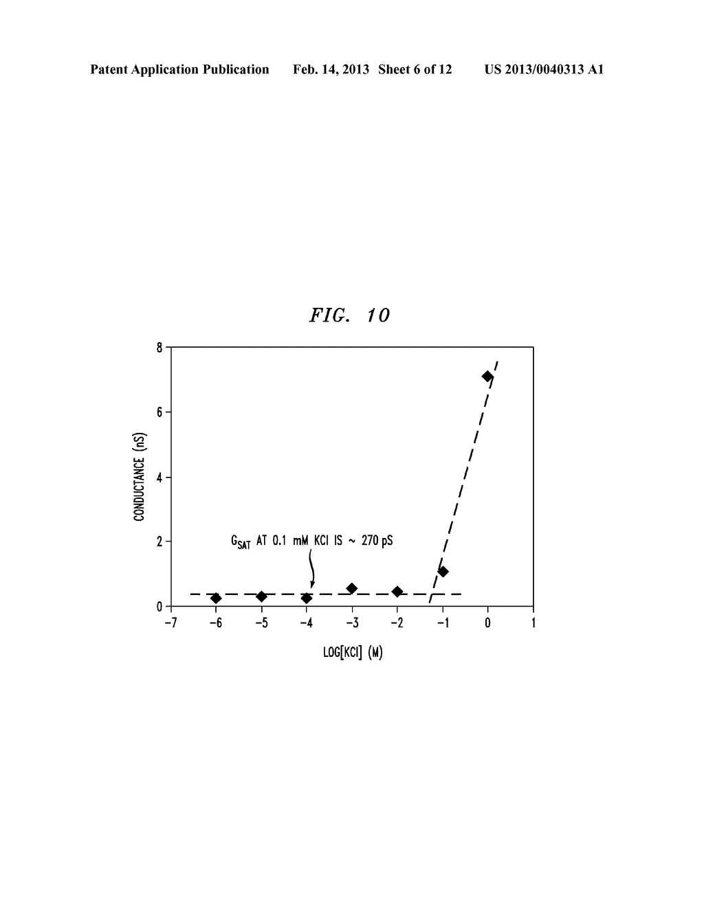 Nanofluidic biochemical sensors based on surface charge modulated ion     current - diagram, schematic, and image 07