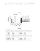 CELL LINES COMPRISING ENDOGENOUS TASTE RECEPTORS AND THEIR USES diagram and image