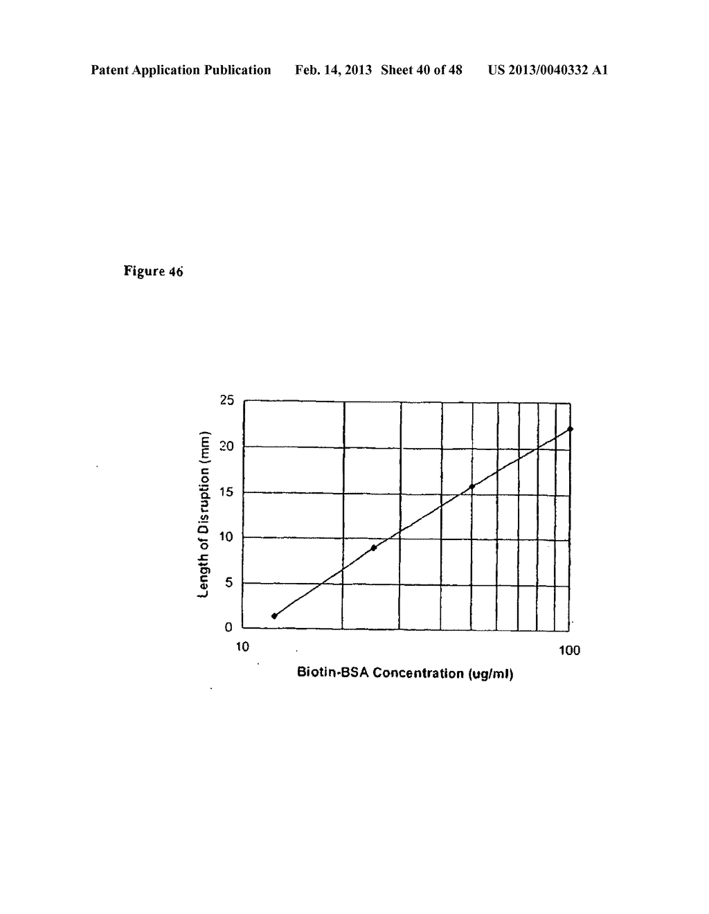 METHOD FOR ASSAYING CELL MOVEMENT - diagram, schematic, and image 41