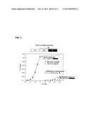 IMMUNO-BASED BOTULINUM TOXIN SEROTYPE A ACTIVITY ASSAYS diagram and image