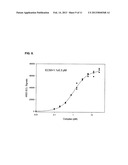 IMMUNO-BASED BOTULINUM TOXIN SEROTYPE A ACTIVITY ASSAYS diagram and image