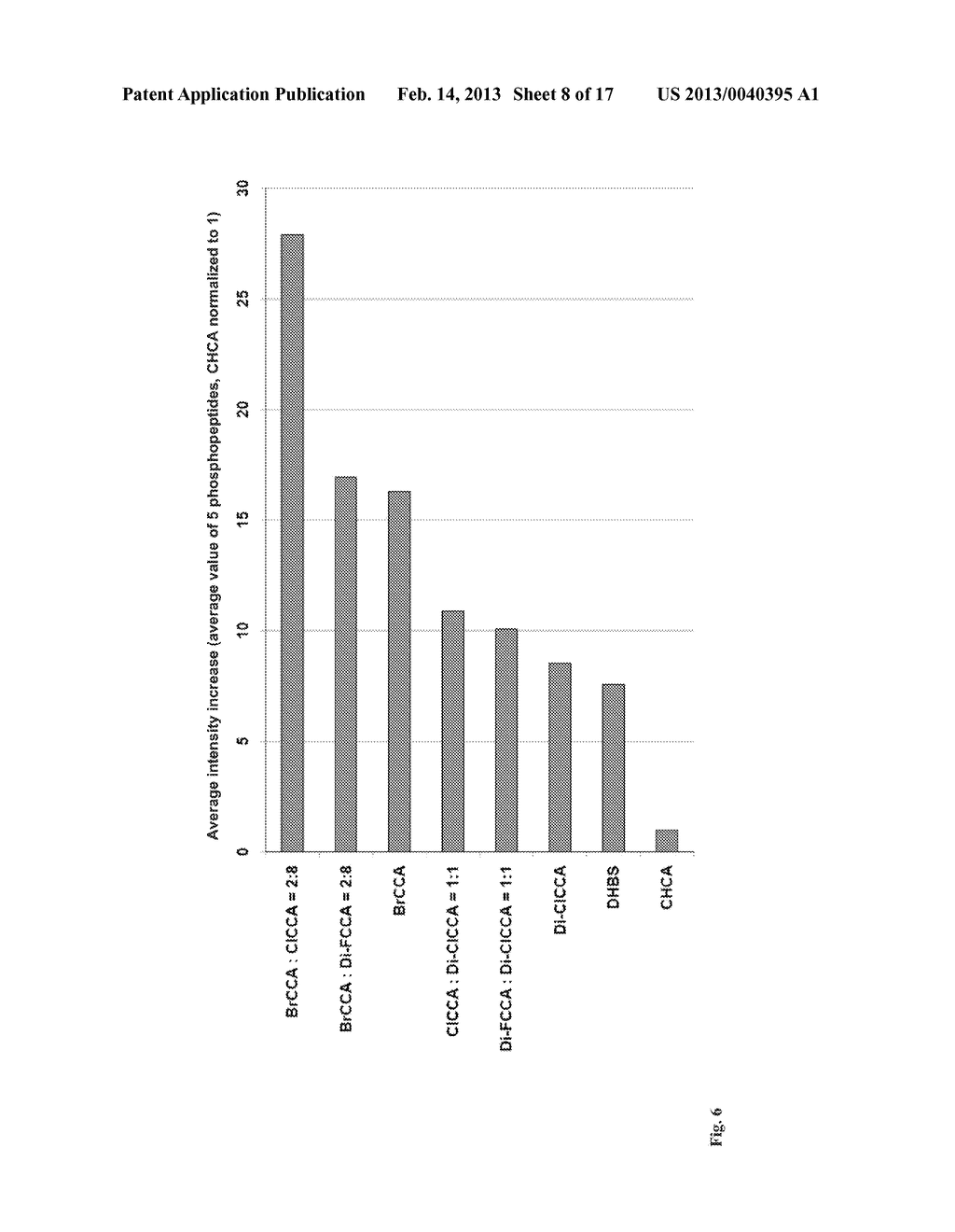 USE OF HALOGENATED DERIVATIVES OF THE CYANOCINNAMIC ACID AS MATRICES IN     MALDI MASS SPECTROMETRY - diagram, schematic, and image 09