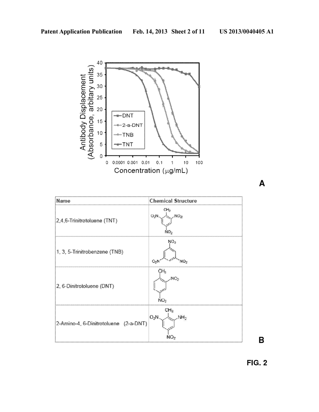 METHODS FOR SENSITIVE AND RAPID DETECTION OF MOLECULES - diagram, schematic, and image 03