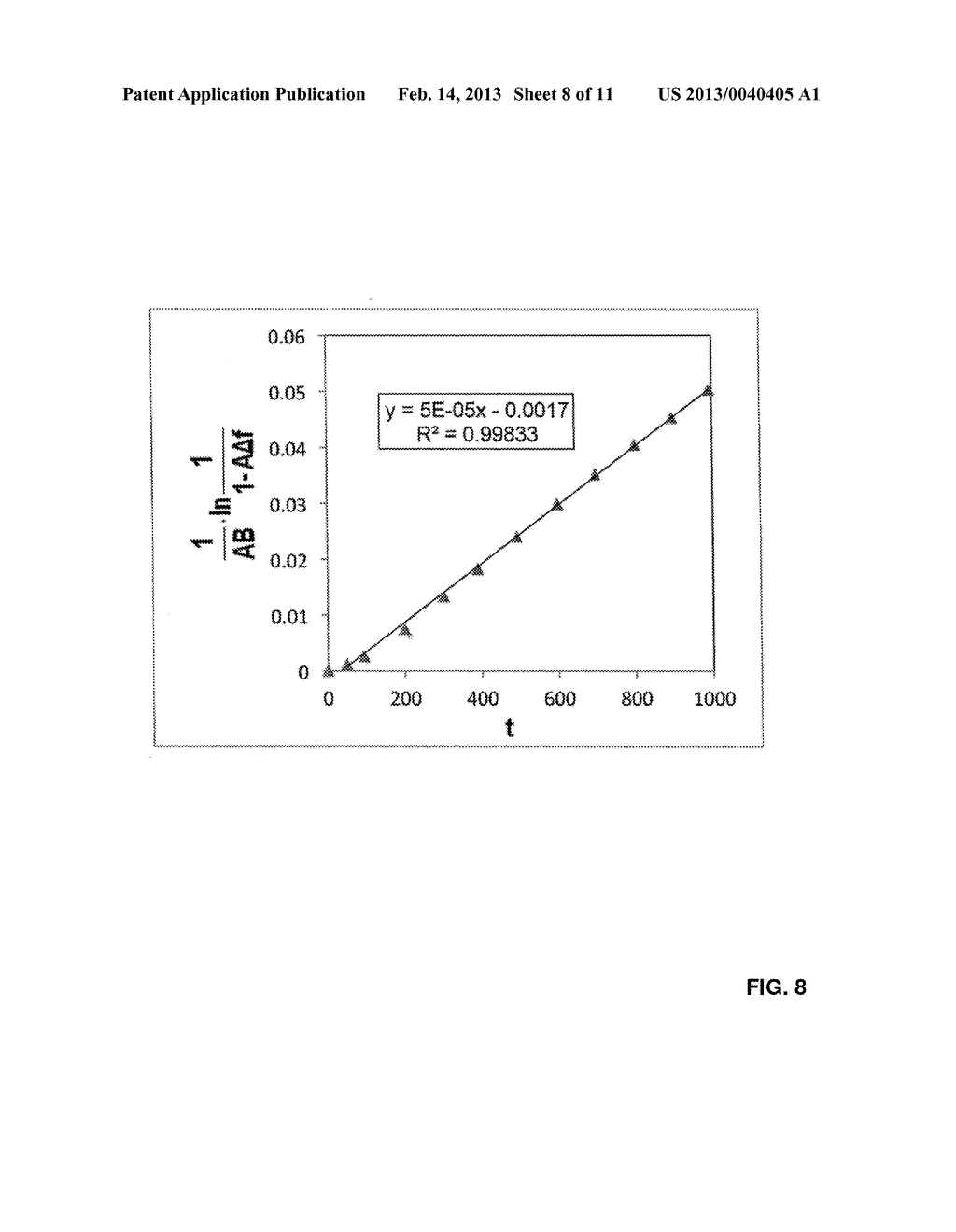 METHODS FOR SENSITIVE AND RAPID DETECTION OF MOLECULES - diagram, schematic, and image 09