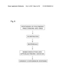 PRECURSORS AND USES FOR CIS AND CIGS PHOTOVOLTAICS diagram and image