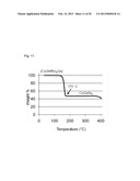 PRECURSORS AND USES FOR CIS AND CIGS PHOTOVOLTAICS diagram and image