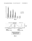 CONFORMAL DOPING VIA PLASMA ACTIVATED ATOMIC LAYER DEPOSITION AND     CONFORMAL FILM DEPOSITION diagram and image