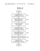 METHOD AND APPARATUS FOR MANUFACTURING SEMICONDUCTOR DEVICE diagram and image