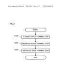 LASER PROCESSING METHOD diagram and image