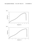 POLYESTER FIBER AND PREPARATION METHOD FOR THE SAME diagram and image