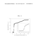 STRETCHABLE CONDUCTIVE NANOFIBERS, STRETCHABLE ELECTRODE USING THE SAME     AND METHOD OF PRODUCING THE STRETCHABLE CONDUCTIVE NANOFIBERS diagram and image