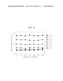 STRETCHABLE CONDUCTIVE NANOFIBERS, STRETCHABLE ELECTRODE USING THE SAME     AND METHOD OF PRODUCING THE STRETCHABLE CONDUCTIVE NANOFIBERS diagram and image