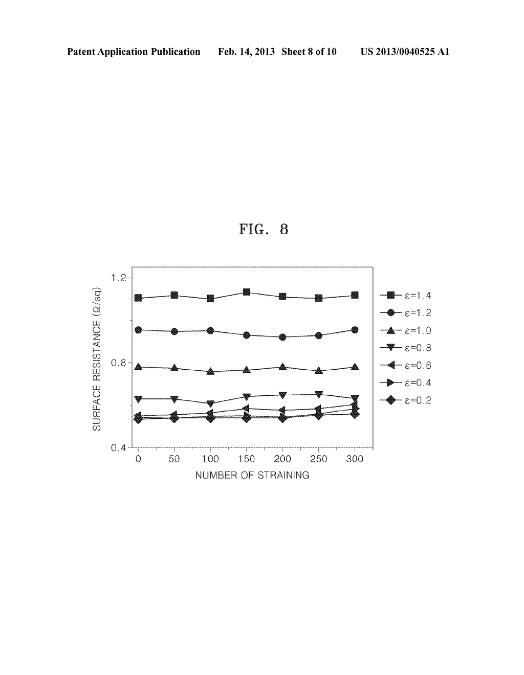 STRETCHABLE CONDUCTIVE NANOFIBERS, STRETCHABLE ELECTRODE USING THE SAME     AND METHOD OF PRODUCING THE STRETCHABLE CONDUCTIVE NANOFIBERS - diagram, schematic, and image 09