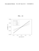 STRETCHABLE CONDUCTIVE NANOFIBERS, STRETCHABLE ELECTRODE USING THE SAME     AND METHOD OF PRODUCING THE STRETCHABLE CONDUCTIVE NANOFIBERS diagram and image