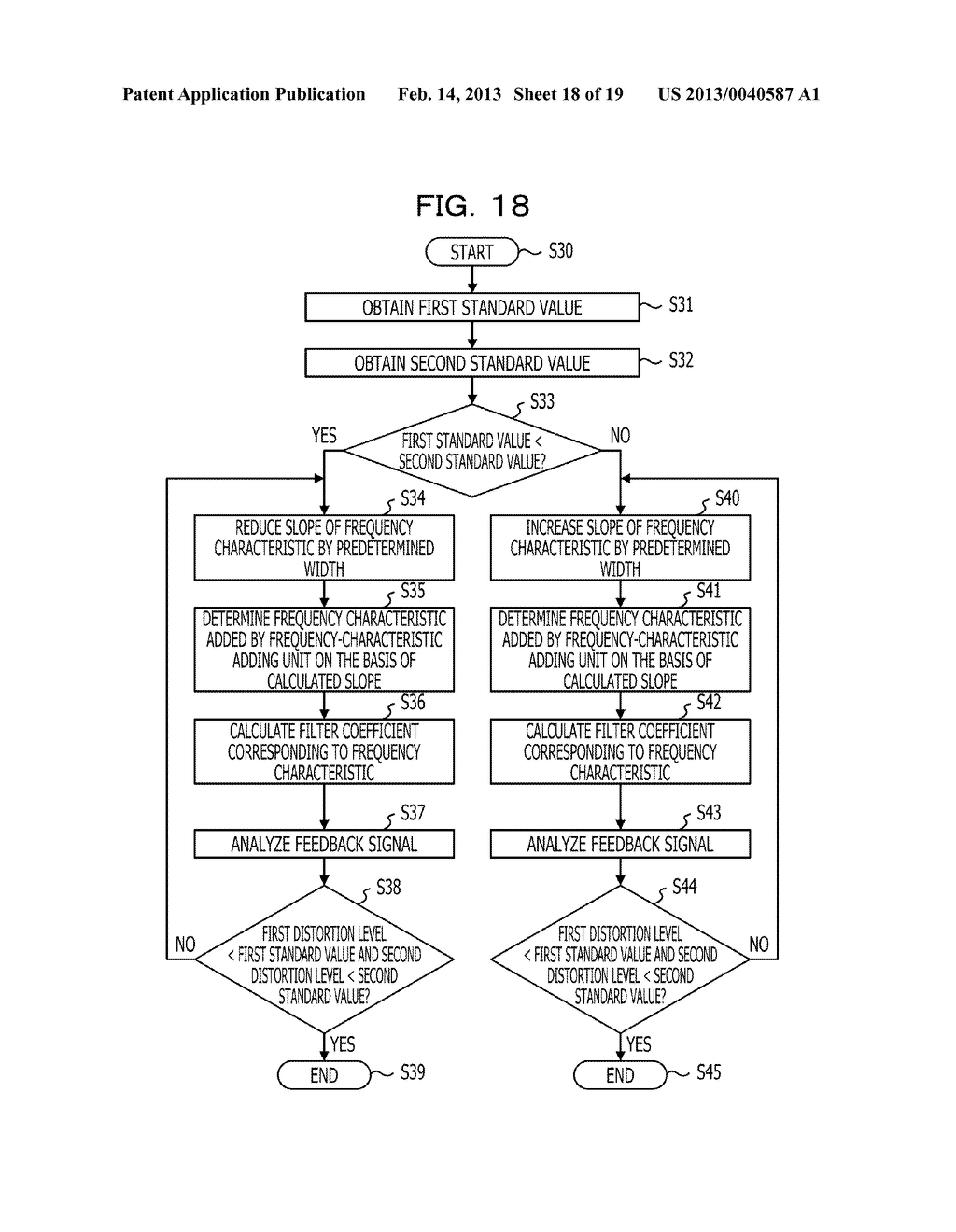 DISTORTION COMPENSATION DEVICE, DISTORTION COMPENSATION METHOD, AND RADIO     TRANSMITTER - diagram, schematic, and image 19