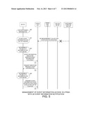 Method and Apparatus for Managing Access to User Equipment Event     Information diagram and image