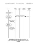 Method and Apparatus for Managing Access to User Equipment Event     Information diagram and image