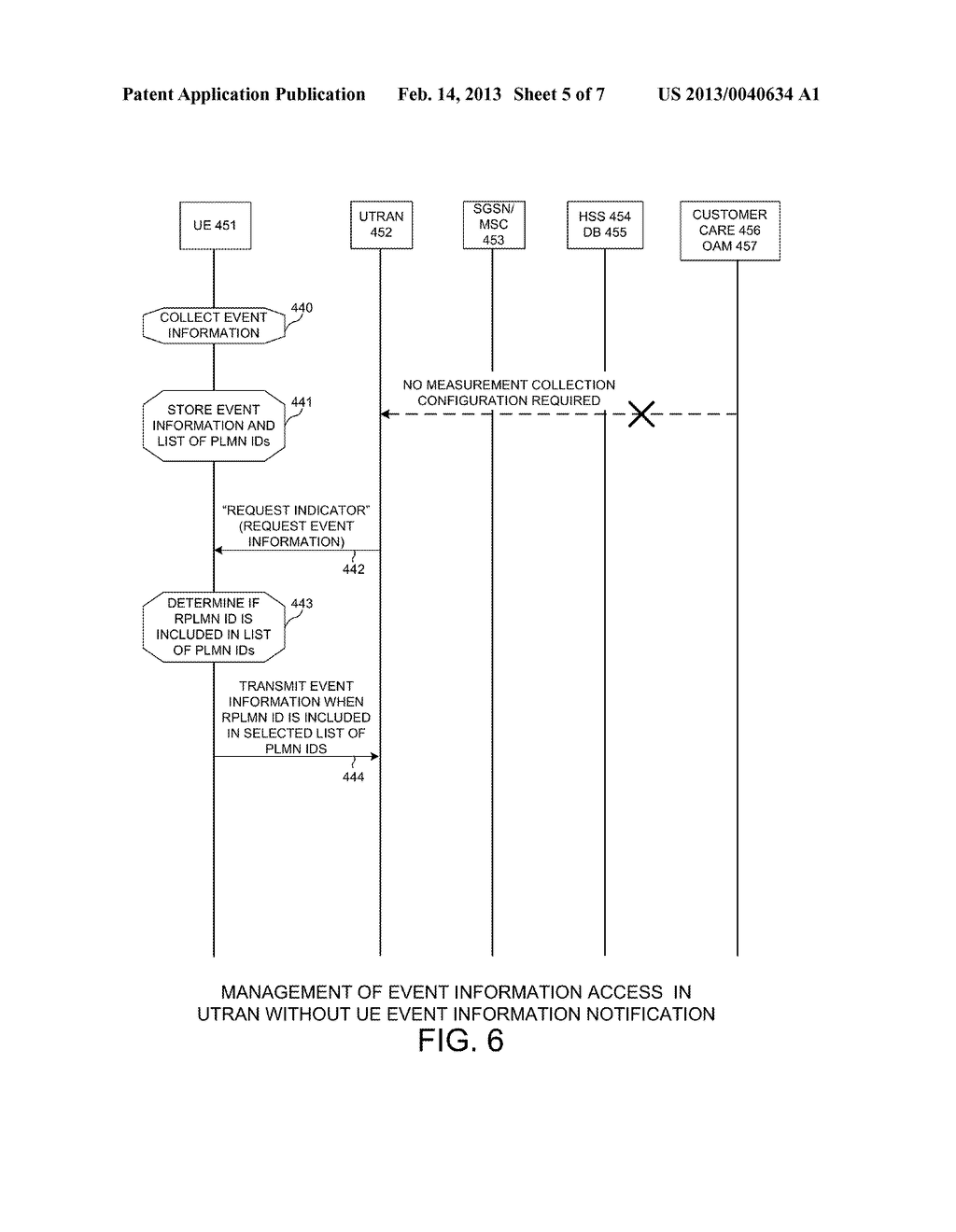 Method and Apparatus for Managing Access to User Equipment Event     Information - diagram, schematic, and image 06