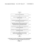 Method and Apparatus for Managing Access to User Equipment Event     Information diagram and image