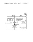 MOBILE COMMUNICATION SYSTEM, BASE STATION, MOBILE STATION, AND RADIO     COMMUNICATION METHOD diagram and image