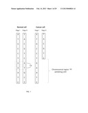 DETECTION OF GENETIC OR MOLECULAR ABERRATIONS ASSOCIATED WITH CANCER diagram and image