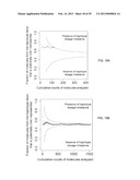 DETECTION OF GENETIC OR MOLECULAR ABERRATIONS ASSOCIATED WITH CANCER diagram and image