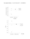 DETECTION OF GENETIC OR MOLECULAR ABERRATIONS ASSOCIATED WITH CANCER diagram and image