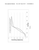 DETECTION OF GENETIC OR MOLECULAR ABERRATIONS ASSOCIATED WITH CANCER diagram and image