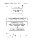 DIGITAL ASSAYS WITH MULTIPLEXED DETECTION OF TWO OR MORE TARGETS IN THE     SAME OPTICAL CHANNEL diagram and image