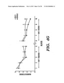 BIOMARKERS OF AGING FOR DETECTION AND TREATMENT OF DISORDERS diagram and image