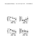 BIOMARKERS OF AGING FOR DETECTION AND TREATMENT OF DISORDERS diagram and image